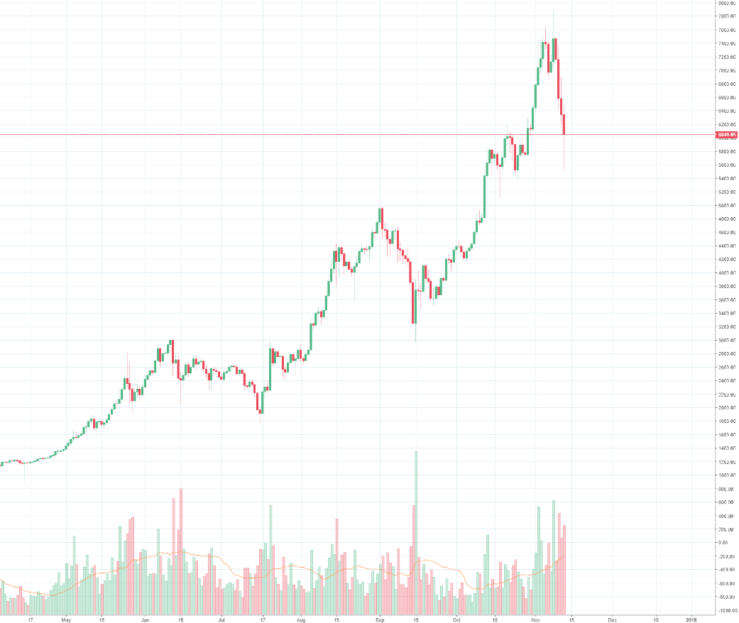 Bitcoin Wachablosung Durch Bitcoin Cash - 